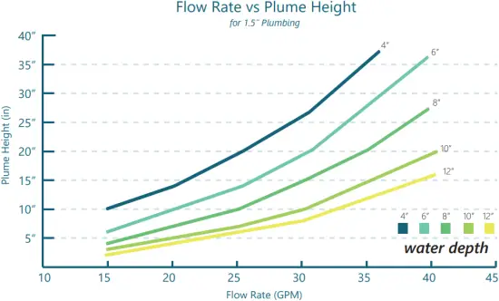 CMP 25503-460-000 - PERFORMANCE CHART