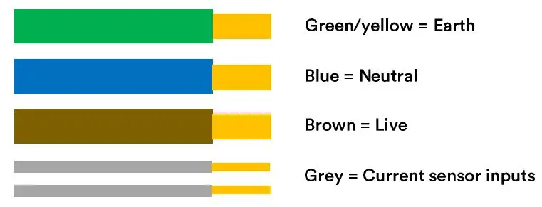 OHME0002GB002-Home-Pro-7kw-Type-2-Tethered-Charger-5-Metre-fig-1