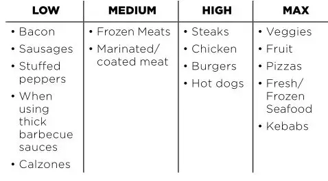 NINJA Foodi Health Grill Air Fryer - grill plate temperature setting table