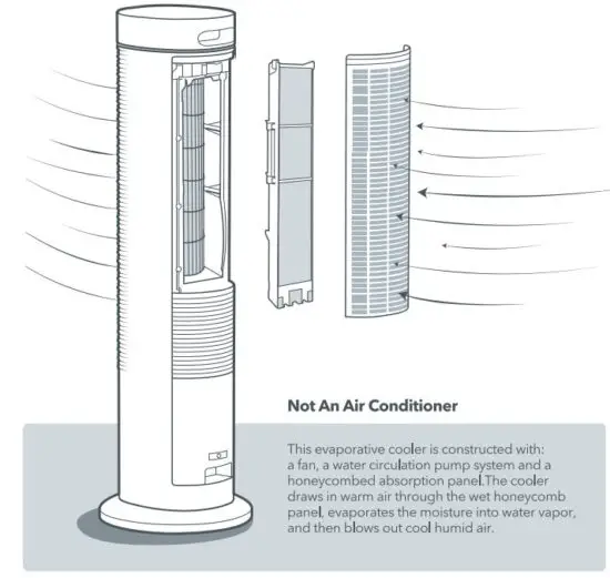 FIG 10 Getting the Most from Air Cooler