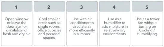 FIG 11 Getting the Most from Air Cooler