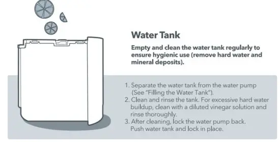 FIG 21 Water Tank