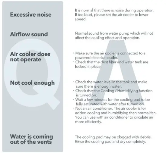 FIG 23 TROUBLE­SHOOTING 