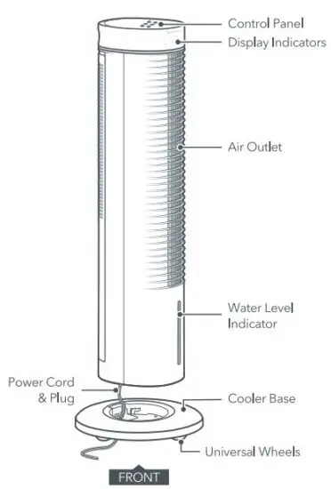 FIG 4 KNOWING YOUR AIR COOLER 