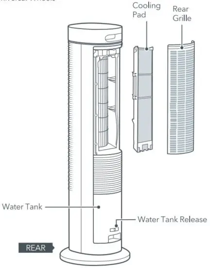FIG 6 KNOWING YOUR AIR COOLER 