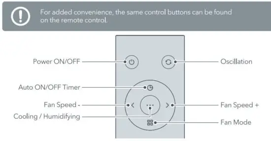 FIG 9 Remote Control