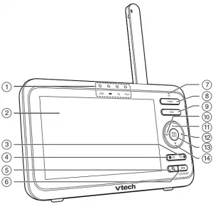 Parent unit overview 1