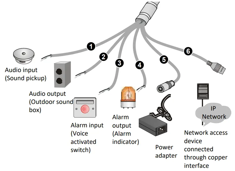 Observint TECHNOLOGIES 0235TWK1 Network Fixed Dome Cameras - fig6