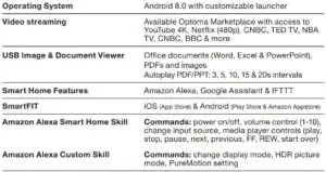 FIG 13 SMART FEATURES
