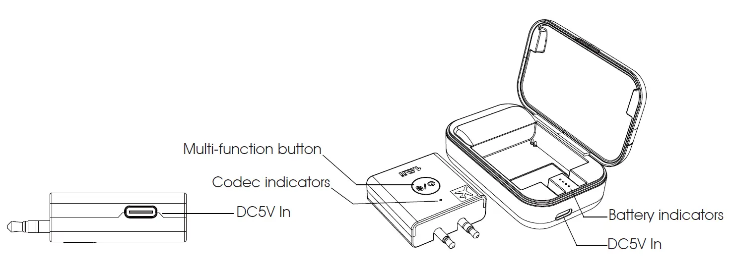 1Mii -B0305 -Wireless -Flight- Audio- Adapter -2