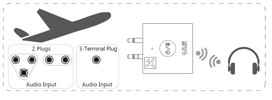 1Mii -B0305 -Wireless -Flight- Audio- Adapter -3
