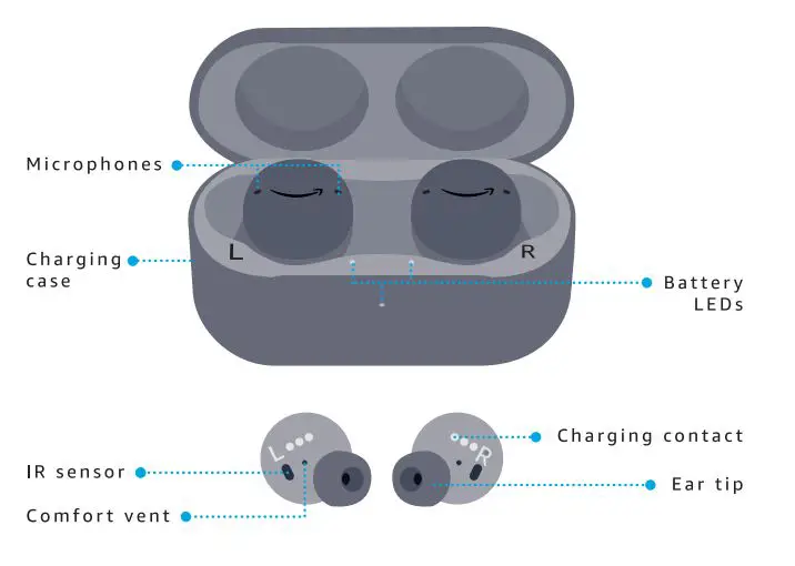 echo-buds-Gen2-Wireless-1