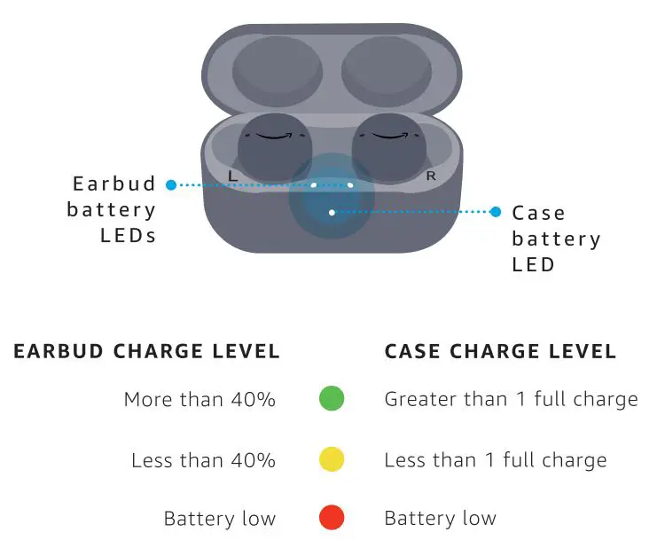 echo-buds-Gen2-Wireless-10