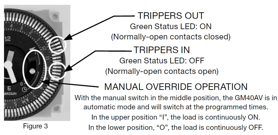 INTERMATIC GM40AV Series General Purpose Electromechanical Commercial Time Switches-fig3