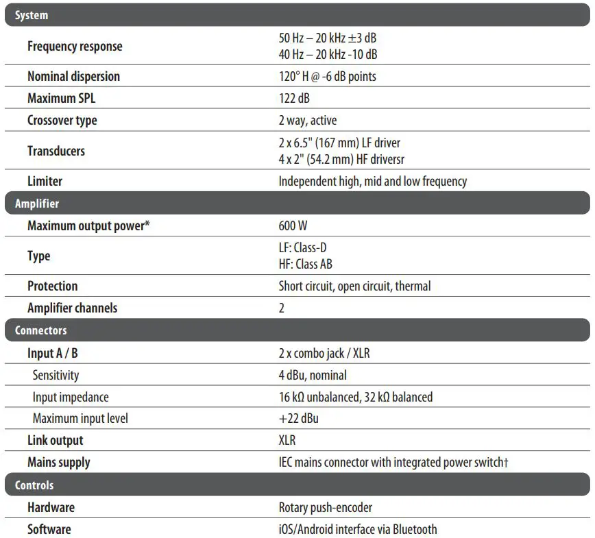 Turbosound iP300 600 Watt Powered Column Loudspeaker woofers User Guide - Specifications