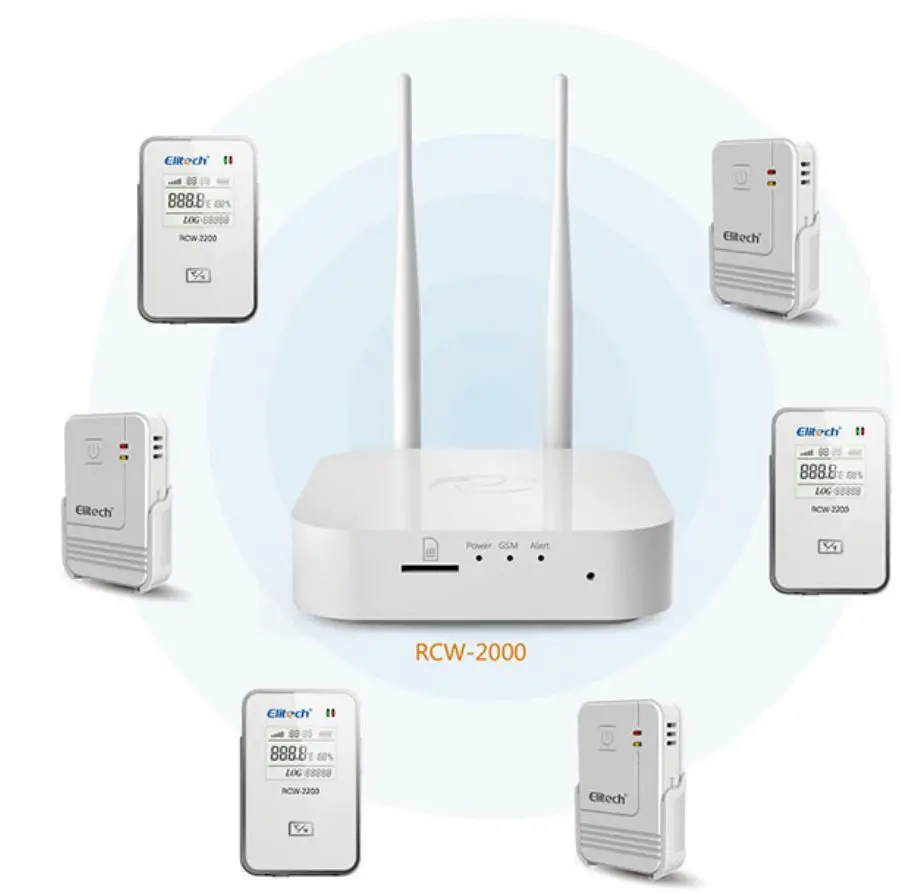 Elitech WiFi Temperature Monitor Manufacturer User Manual - Product