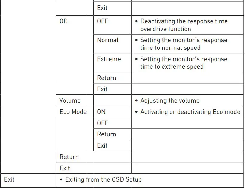 FIG 16 OSD Menus
