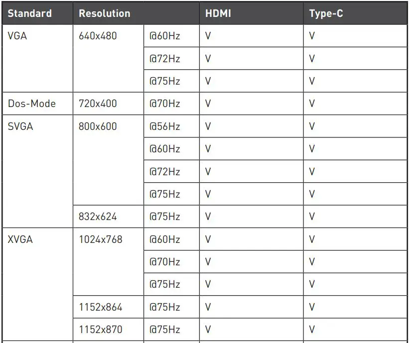 FIG 20 Preset Display Modes