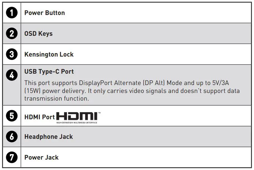 FIG 6 Monitor Overview