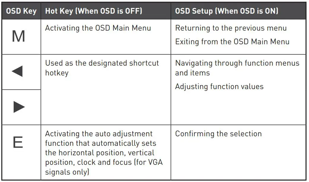 FIG 9 OSD Keys