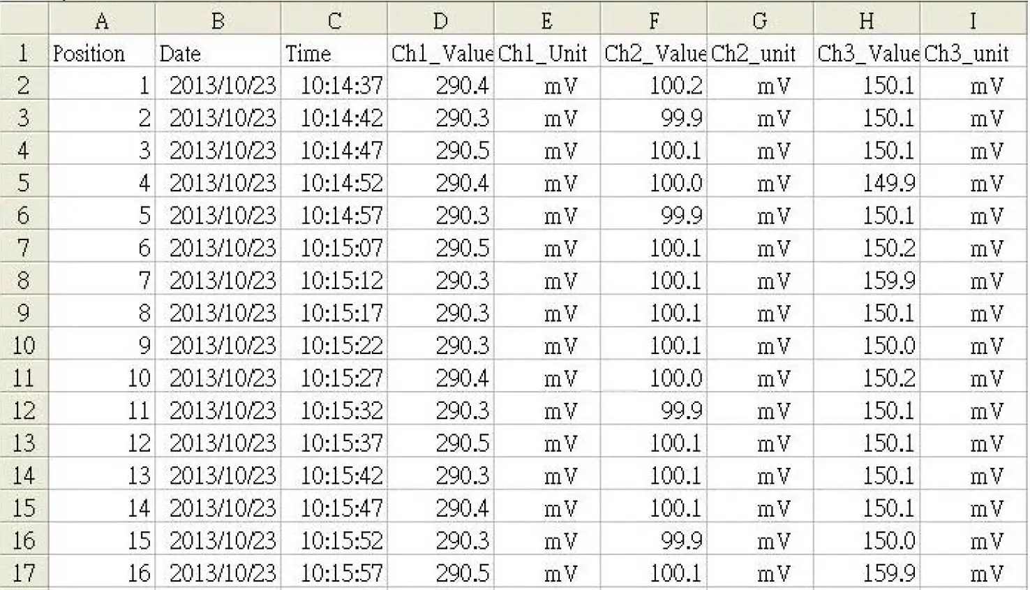 PCE-Instruments-`PCE-VR-10-Voltage-Data-Logger-fig-5