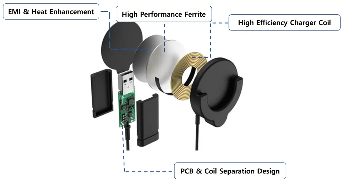 Wlt-GA-P701-Fast-Wireless-Charger-Holder-fig-1
