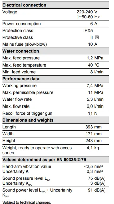 KARCHER K 2 Classic High Pressure Washer-fig11