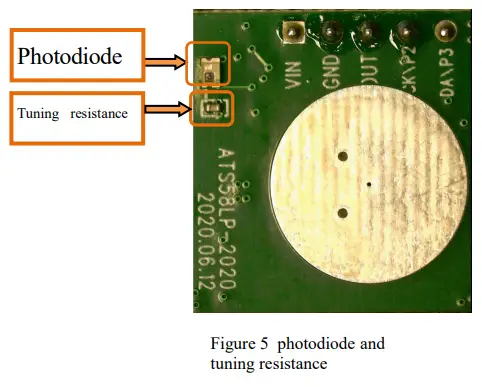 Airtouch ATS58LP 2020B Ultra Low Power 5 8ghz Radar Sensor - fig4