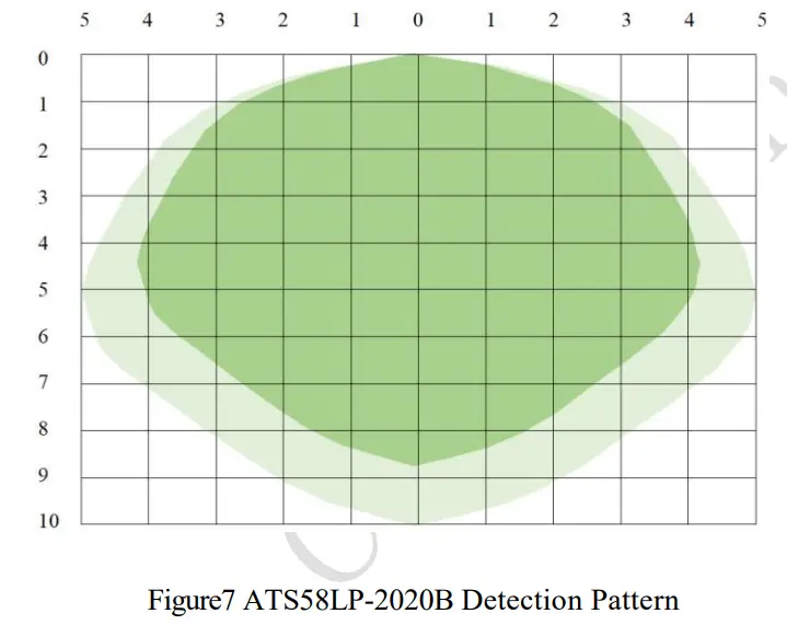 Airtouch ATS58LP 2020B Ultra Low Power 5 8ghz Radar Sensor - fig6
