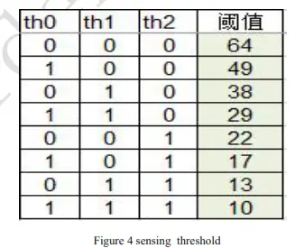 Airtouch ATS58LP 2020B Ultra Low Power 5 8ghz Radar Sensor - fig7