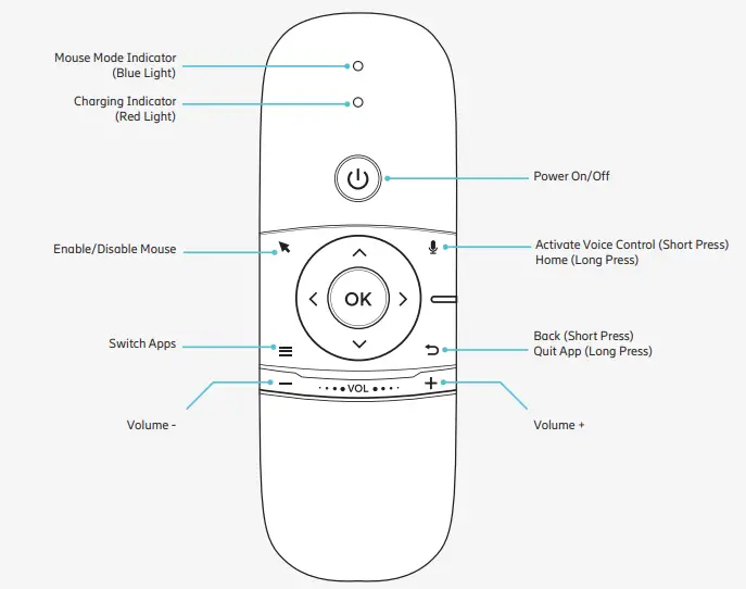 ERICSSON E1 Home Entertainment Hub - figure 1