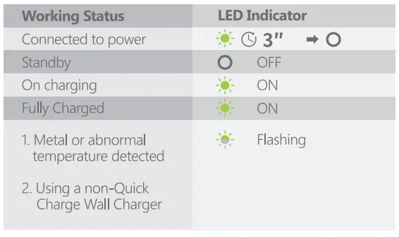 MPOW-PA181A-Fast-Wireless-Charger-FIG-4