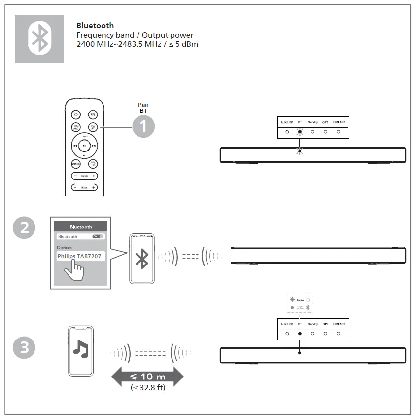 Philips TAB7305 98 7000 Series Soundbar Speaker FIG 10