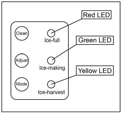 EDGESTAR OIM450SS Outdoor Ice Maker Owner's Manual - Control Panel