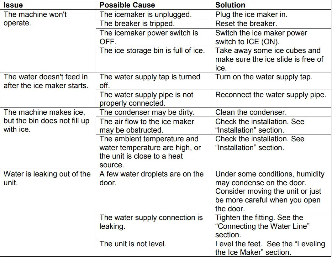 EDGESTAR OIM450SS Outdoor Ice Maker Owner's Manual - Troubleshooting