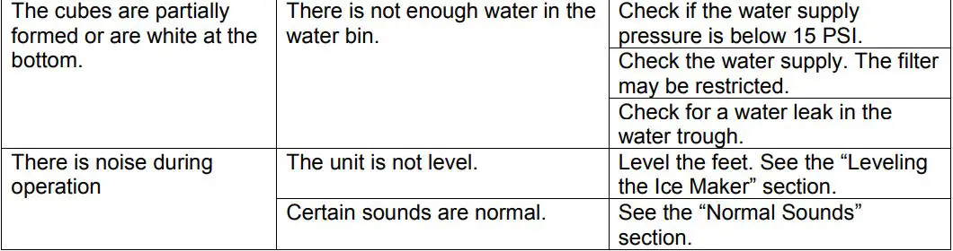EDGESTAR OIM450SS Outdoor Ice Maker Owner's Manual - Troubleshooting