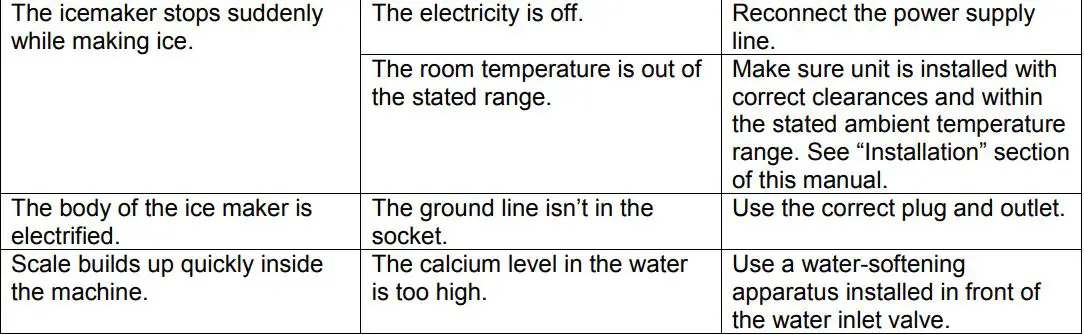 EDGESTAR OIM450SS Outdoor Ice Maker Owner's Manual - Troubleshooting