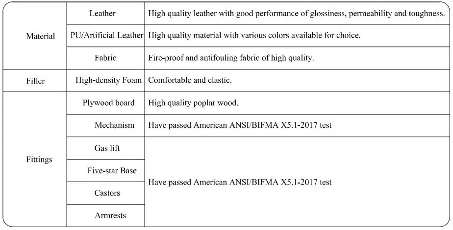 iiglo Chair User Guide - Materials