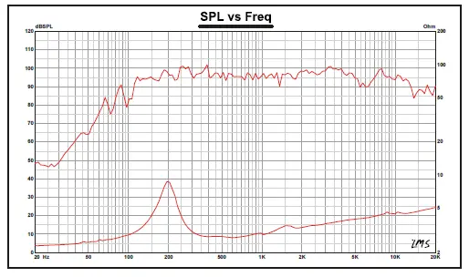 DS18 PRO-SM6.2 6.5 Inch Slim Motorcycle Mid Range Loudspeaker-2