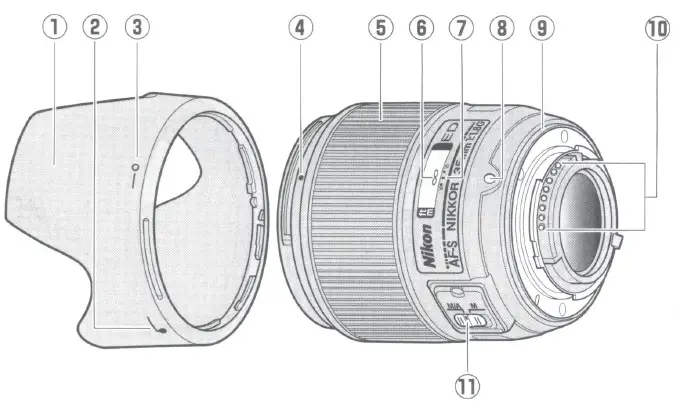 Nikon-AF-S-Nikkor-Wide-angle-prime-lens-fig-1