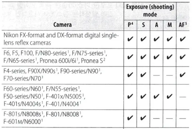 Nikon-AF-S-Nikkor-Wide-angle-prime-lens-fig-3