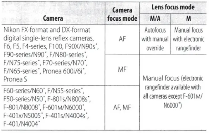 Nikon-AF-S-Nikkor-Wide-angle-prime-lens-fig-4