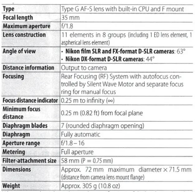Nikon-AF-S-Nikkor-Wide-angle-prime-lens-fig-8