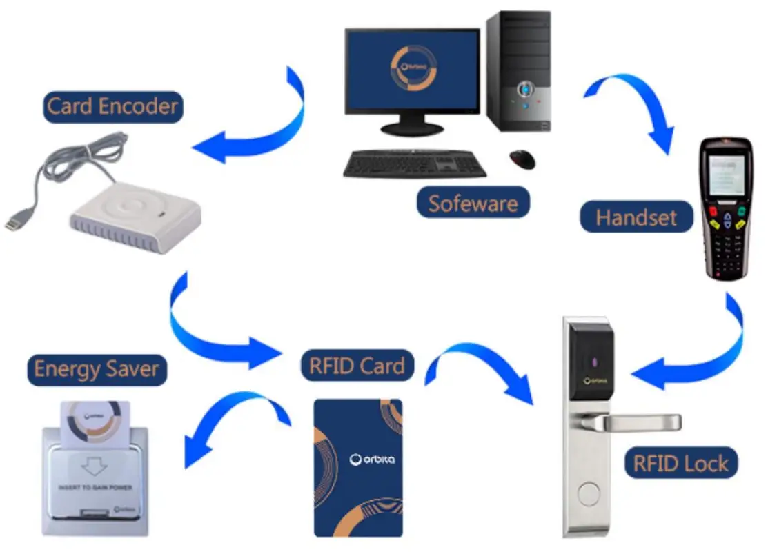 Orbita S3078 Hotel Lock SPLIT design - fig6