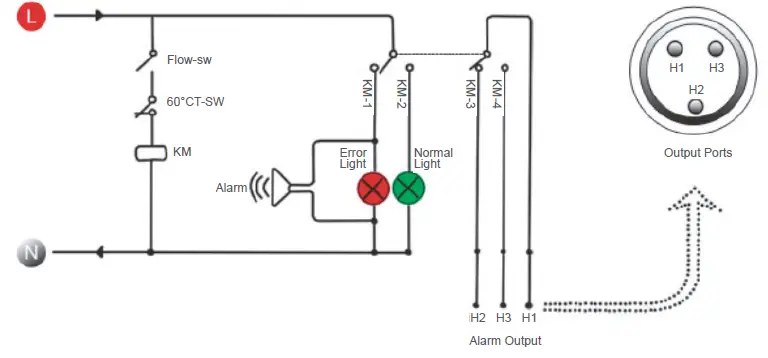 omtech CW-5202 Series Dual Industrial Water Chiller-7