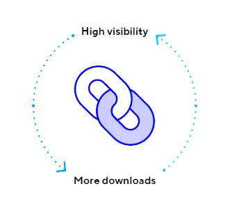 ADJUST Scaling your app ASO strategy fig 13