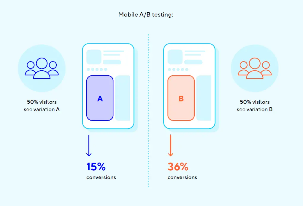 ADJUST Scaling your app ASO strategy fig 18