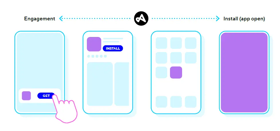 ADJUST Scaling your app ASO strategy fig 20