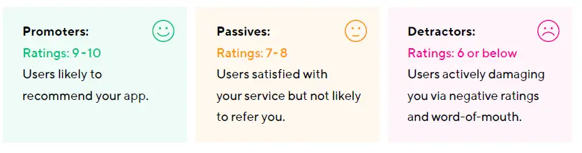 ADJUST Scaling your app ASO strategy fig 7