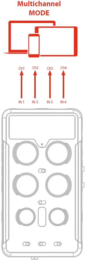 IK-Multimedia-8025813882034-iRig-Pro-Quattro-I-O-4-in-2-out-Portable-Audio-MIDI-Interface-04
